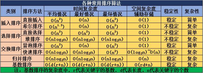 程序差异分析与对比技巧